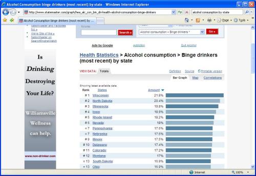 alcohol consumption by state