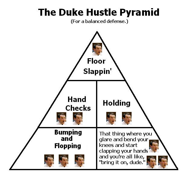 duke hustle pyramid
