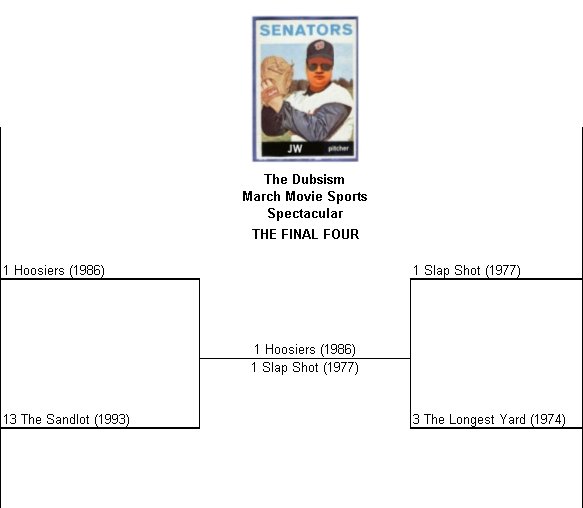 Movie Bracket Finals