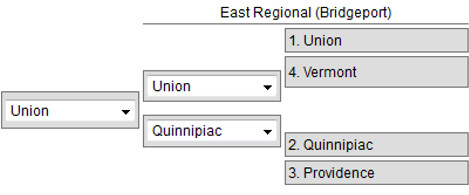 East Region