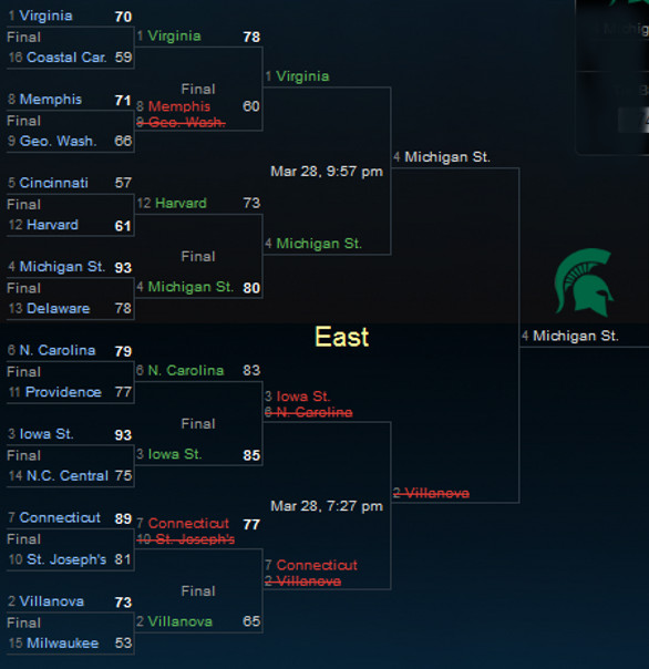 NCAA Tournament East Sweet 16 2014