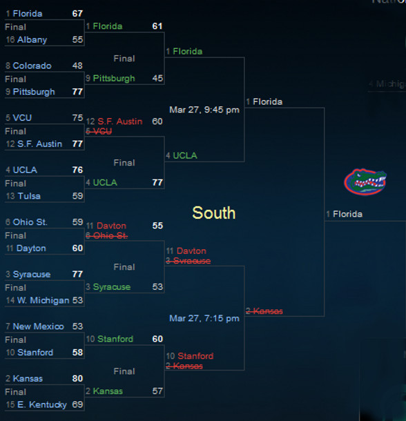 NCAA Tournament South Sweet 16 2014