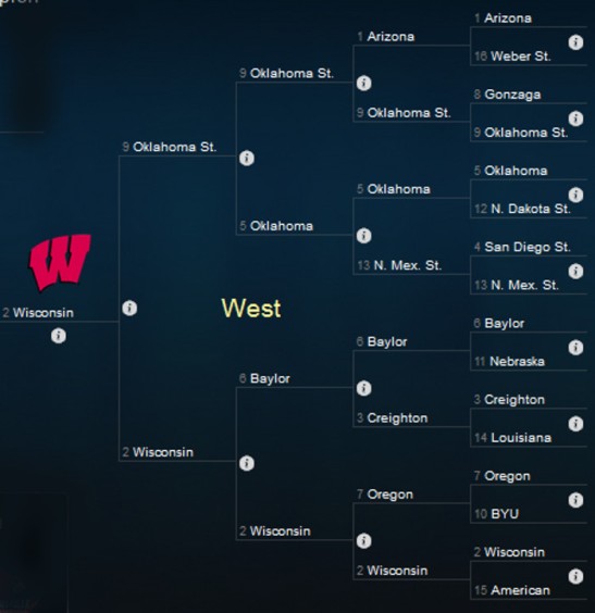 NCAA Tournament West Region 2014