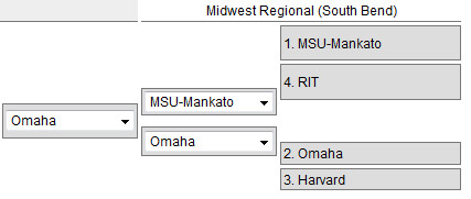 Frozen Four Midwest Region 2015