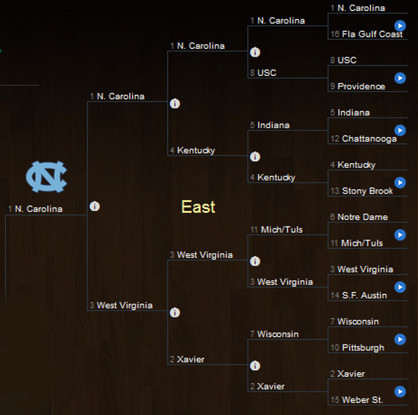 East region