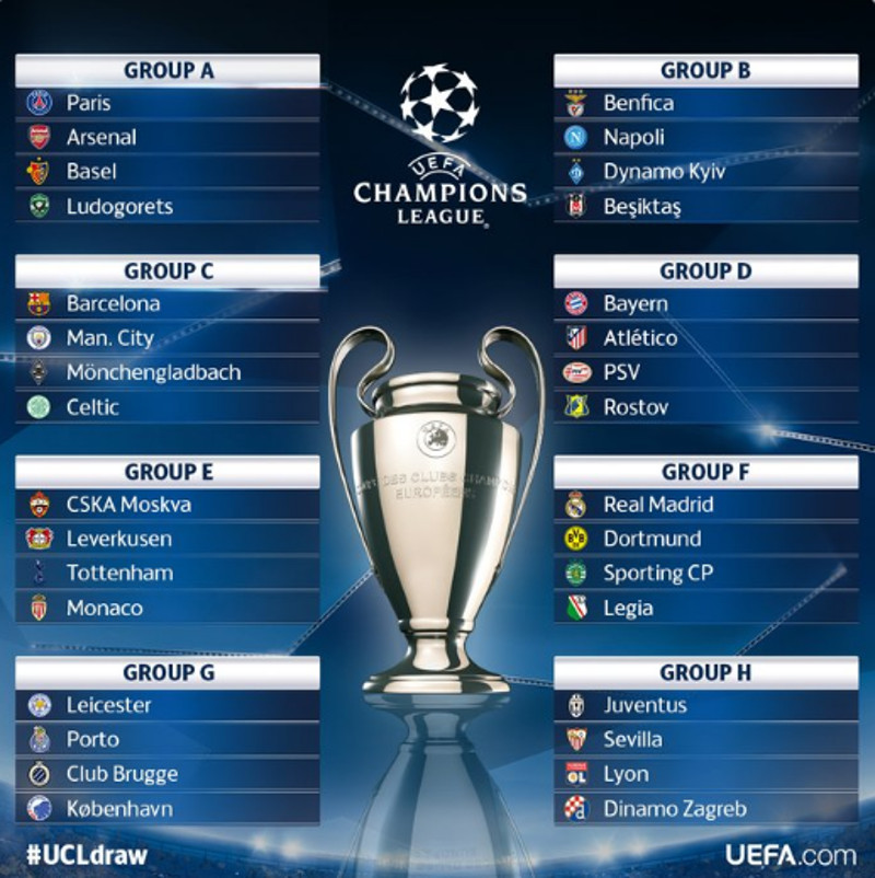 UEFA Champions League 2016 Draw